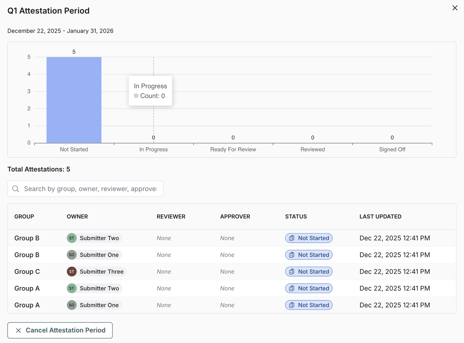 Attestation progress