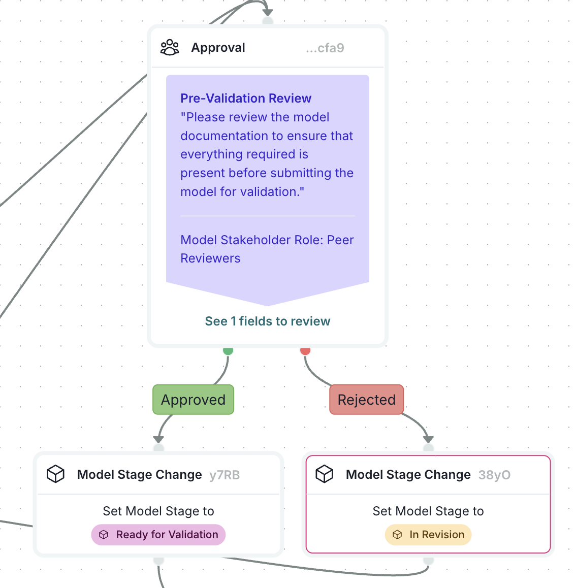 A screenshot showing an example Approval step