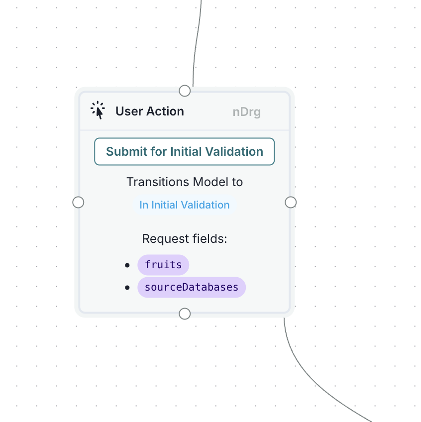 A flowchart element titled User Action with a light gray background and a dotted border is centered on a grid. It contains a green button labeled Submit for Initial Validation. Below the button, blue text reads Transitions Model to In Initial Validation. The section titled Request fields lists two items: fruits and sourceDatabases, both in purple with bullet points. The layout is connected by a thin line extending from the top and bottom of the element, indicating flow direction.