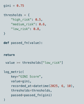 A code snippet is displayed on a light blue background. The code defines a variable gini with a value of 0.75. A dictionary named thresholds is defined with keys high_risk, medium_risk, and low_risk, assigned values 0.5, 0.6, and 0.8 respectively. A function passed_fn takes a parameter value and returns a comparison between value and the low_risk threshold. A log_metric function is called with parameters including key set to GINI Score, value set to gini, recorded_at set to a datetime object for June 10, 2025, and additional parameters thresholds and the result of passed_fn with gini as an argument. The code is formatted with indentation for readability.