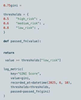 The image shows a code snippet with a light blue background. It begins with a variable assignment for gini with a value of 0.75. Below, a dictionary named thresholds is defined with keys 0.5, 0.6, and 0.8, each corresponding to high_risk, medium_risk, and low_risk respectively. A function named passed_fn is defined to return a boolean indicating if a value is greater than or equal to the low_risk threshold. The snippet concludes with a call to log_metric with parameters key set to GINI Score, value set to gini, recorded_at set to a datetime object for June 10, 2025, and thresholds and passed set to their respective variables.