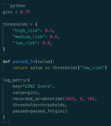 A code snippet written in Python is displayed, featuring a variable named gini set to 0.75. A dictionary called thresholds contains three key-value pairs: high_risk with a value of 0.5, medium_risk with 0.6, and low_risk with 0.8. A function named passed_fn takes a parameter value and returns a boolean indicating if the value is greater than or equal to the low_risk threshold. Another function, log_metric, is called with parameters key set to GINI Score, value set to gini, recorded_at set to a datetime object for June 10, 2025, thresholds set to the thresholds dictionary, and passed set to the result of passed_fn with gini as the argument. The code is formatted with syntax highlighting, using colors to differentiate elements like keywords, variables, and values.