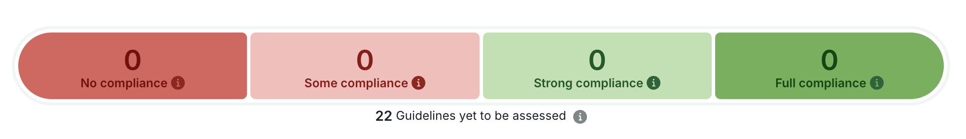Screenshot showing the risk assessment compliance summary